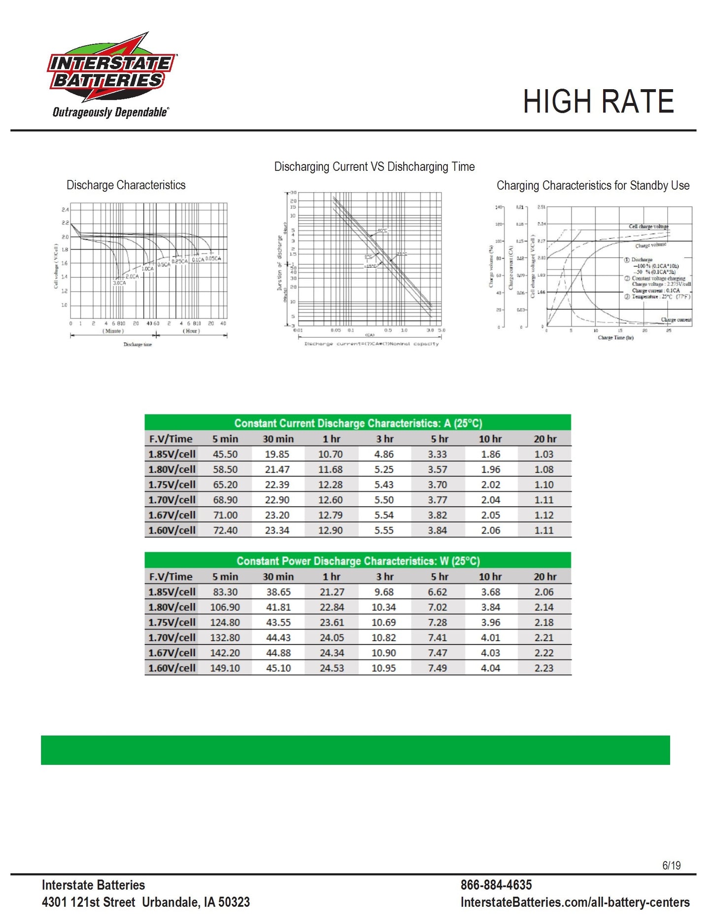 Interstate Battery - HSL1125 - 12 volt 22 amp - High Rate